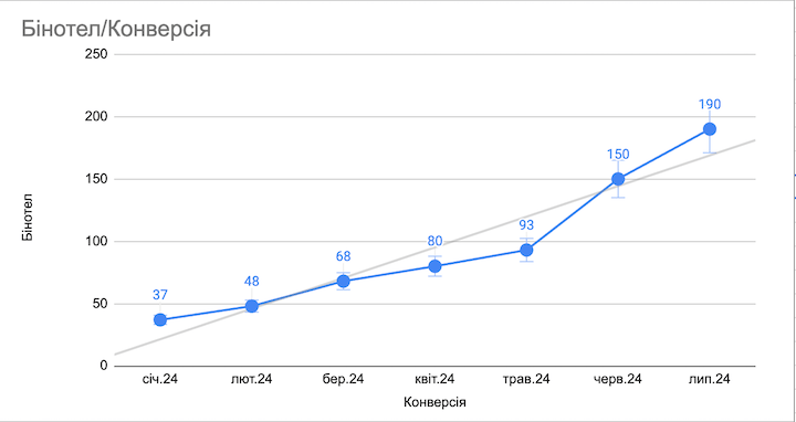зображення_viber_2024-08-05_14-23-03-008 Marketing Fast Line Studio