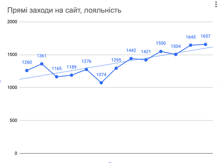 Marketing Marketing Fast Line Studio
